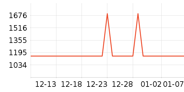 �׼��������¼���ʷ�۸�