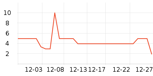 ����������ʷ�۸�