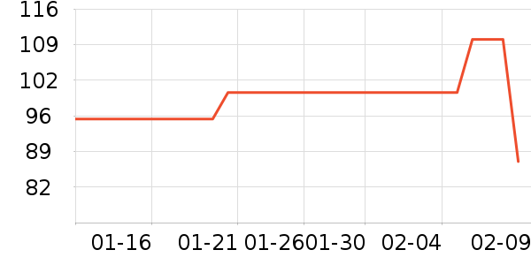 ֲ�����������沿������ʷ�۸�