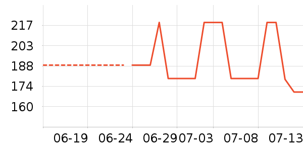 ��̤�����װ��ʷ�۸�