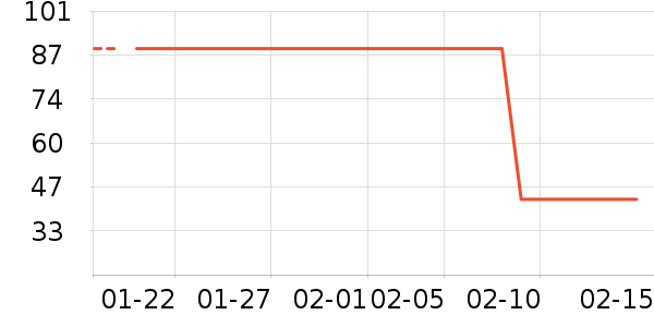 ���ݻ�����/��Ĥ/������Ʒ��ʷ�۸�