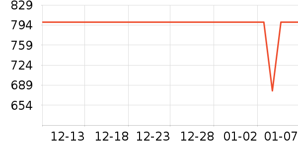 �������߶�����ʷ�۸�