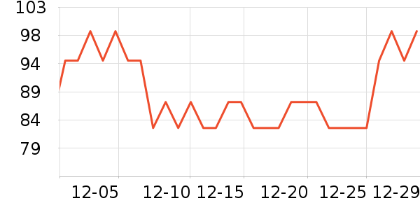 Ӣ��ˮ��/ˮ����ʷ�۸�