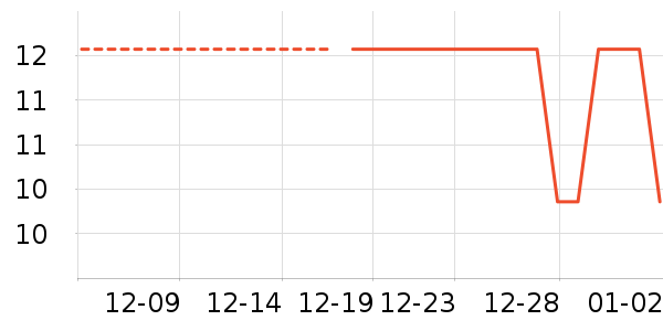 ��ѧ���ڽ���ʷ�۸�