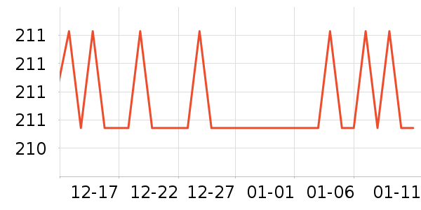 ������������ʷ�۸�