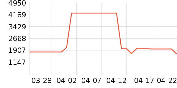 �����յ���ʷ�۸�