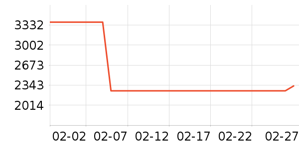 ����MP3/MP4/CD���Ż���ʷ�۸�