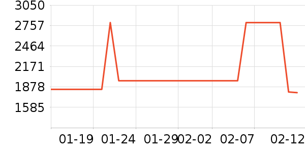 ˹����������ʷ�۸�