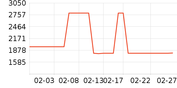 ˹����������ʷ�۸�