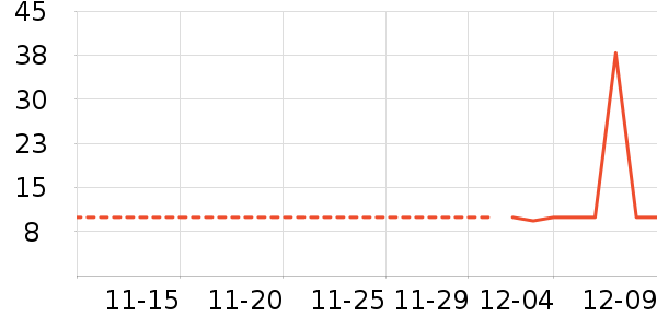 ����˪��ʷ�۸�