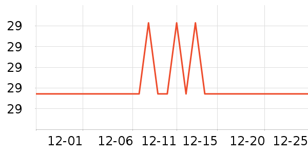 ��Ŷ����Ҿ���Ʒ��ʷ�۸�