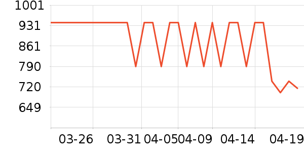 �����˶��п�/������ʷ�۸�