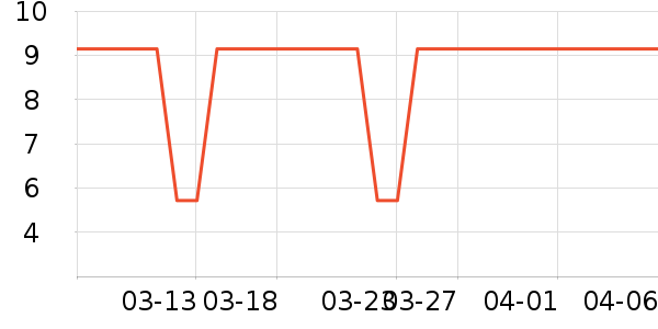 ��๤����ʷ�۸�