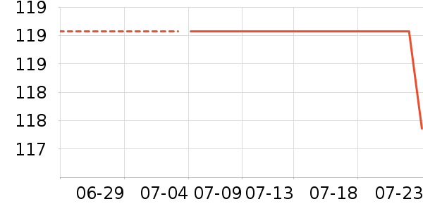 ���ϴ�˹�˶�������ʷ�۸�