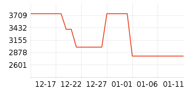 �׼ұ�����ʷ�۸�