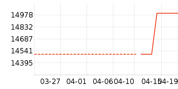 ���������ʷ�۸�