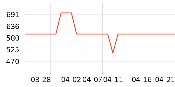 ϴ�ػ���ʷ�۸�