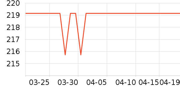 ����ɽׯ���Ѿ���ʷ�۸�