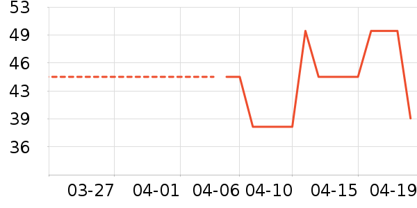 ����/��������ʷ�۸�