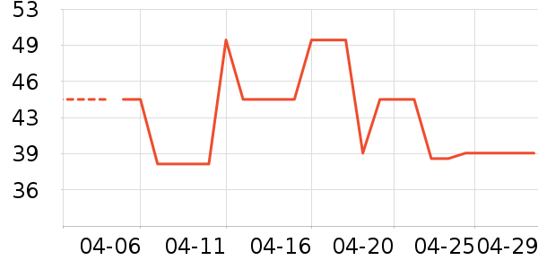 ����/��������ʷ�۸�