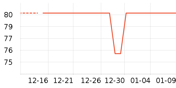 ������ʷ�۸�