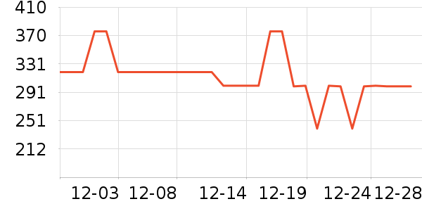 ����˶�����ʷ�۸�