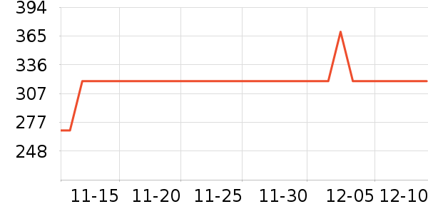 �����緹����ʷ�۸�