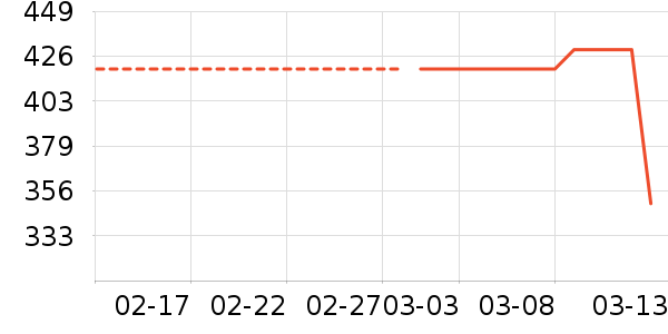 ����������������ʷ�۸�