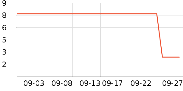 ���ѧ���ľ���ʷ�۸�