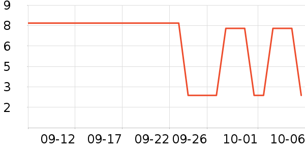 ���ѧ���ľ���ʷ�۸�