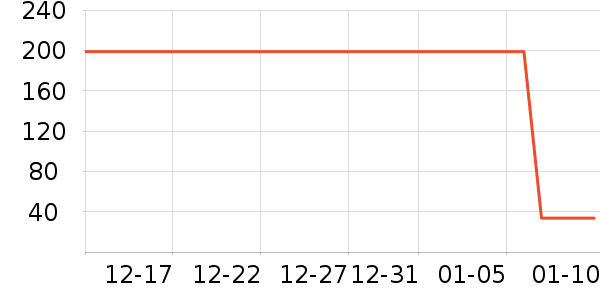 �ΰ�������ʷ�۸�