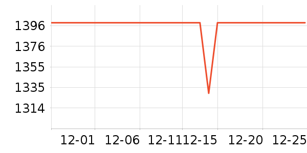 ��ҫ�ֻ���ʷ�۸�