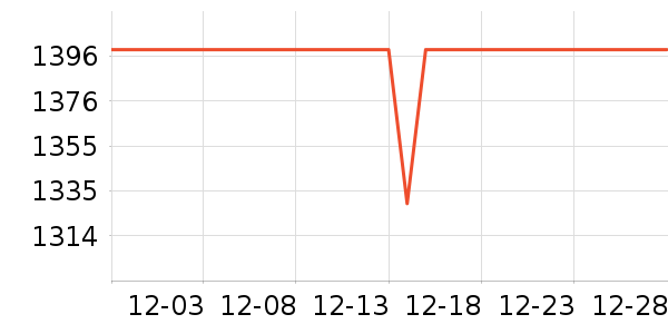 ��ҫ�ֻ���ʷ�۸�