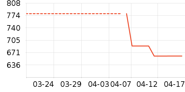 �˶�T��/POLO����ʷ�۸�