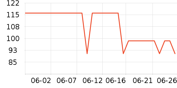 �����˶�����ʷ�۸�