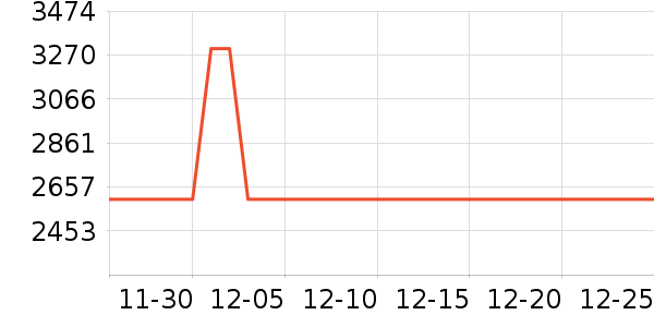 ���������ʷ�۸�