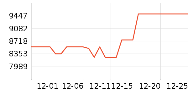 С�׵�����ʷ�۸�