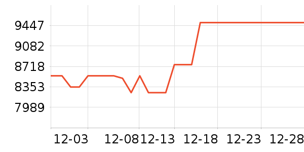 С�׵�����ʷ�۸�