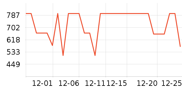 COCO BELLAŮʽ��������ʷ�۸�