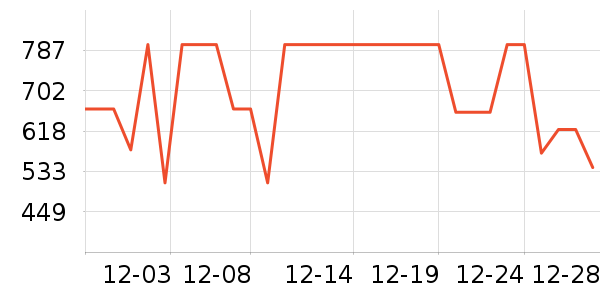 COCO BELLAŮʽ��������ʷ�۸�