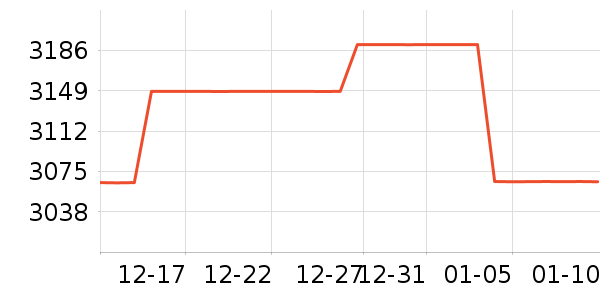 ���ʦ����ʷ�۸�