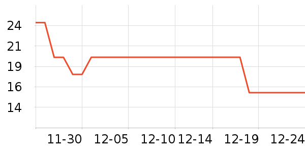 ŵ���ɿ�����ʷ�۸�