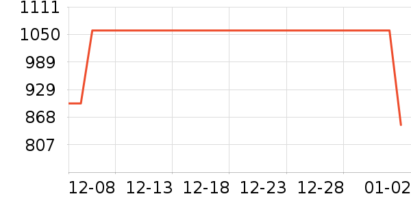 �緹����ʷ�۸�