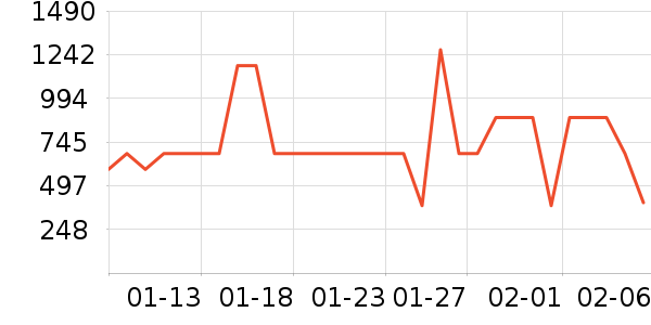 �ܴ����ƽ��ָ/������ʷ�۸�