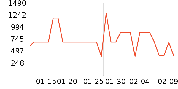 �ܴ����ƽ��ָ/������ʷ�۸�