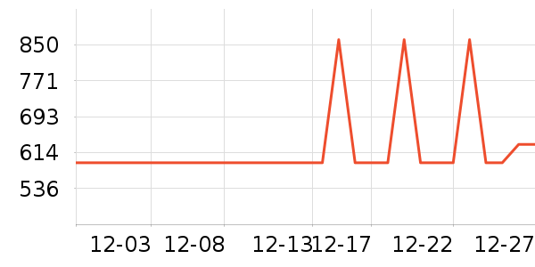 �ܴ����ƽ��ָ/������ʷ�۸�