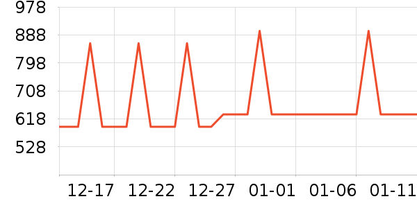 �ܴ����ƽ��ָ/������ʷ�۸�