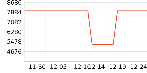 ���ŵ�����ʷ�۸�