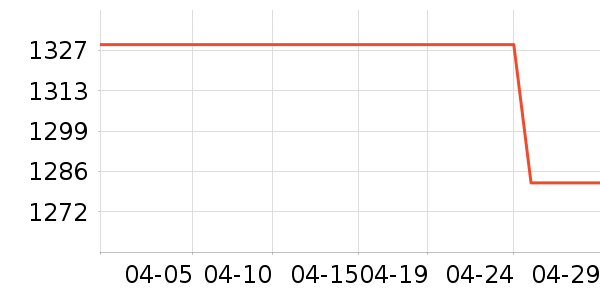 ��ʿ����������ʷ�۸�