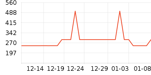 С����ˮ����ʷ�۸�